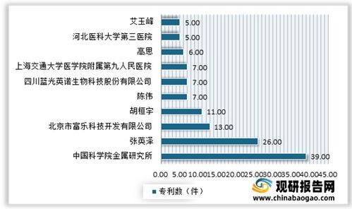 2021年中國骨科植入醫療器械行業 政策引導、市場深化、技術驅動與未來趨勢
