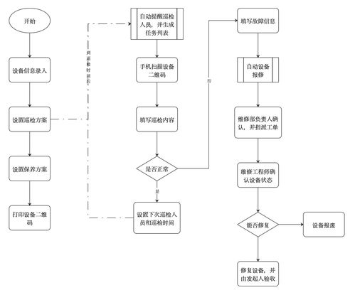 設備巡檢的重要性、實施難點及管理方案——以代購代銷計算機軟硬件及輔助設備為例